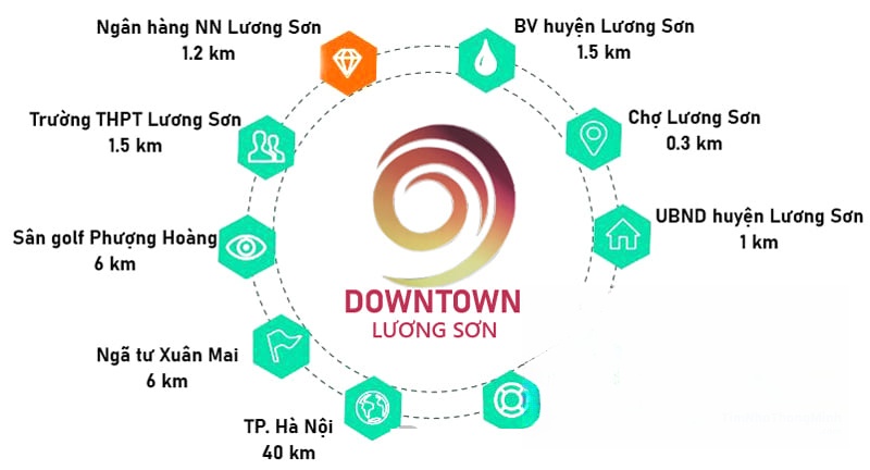 Hình ảnh chi tiết dự án