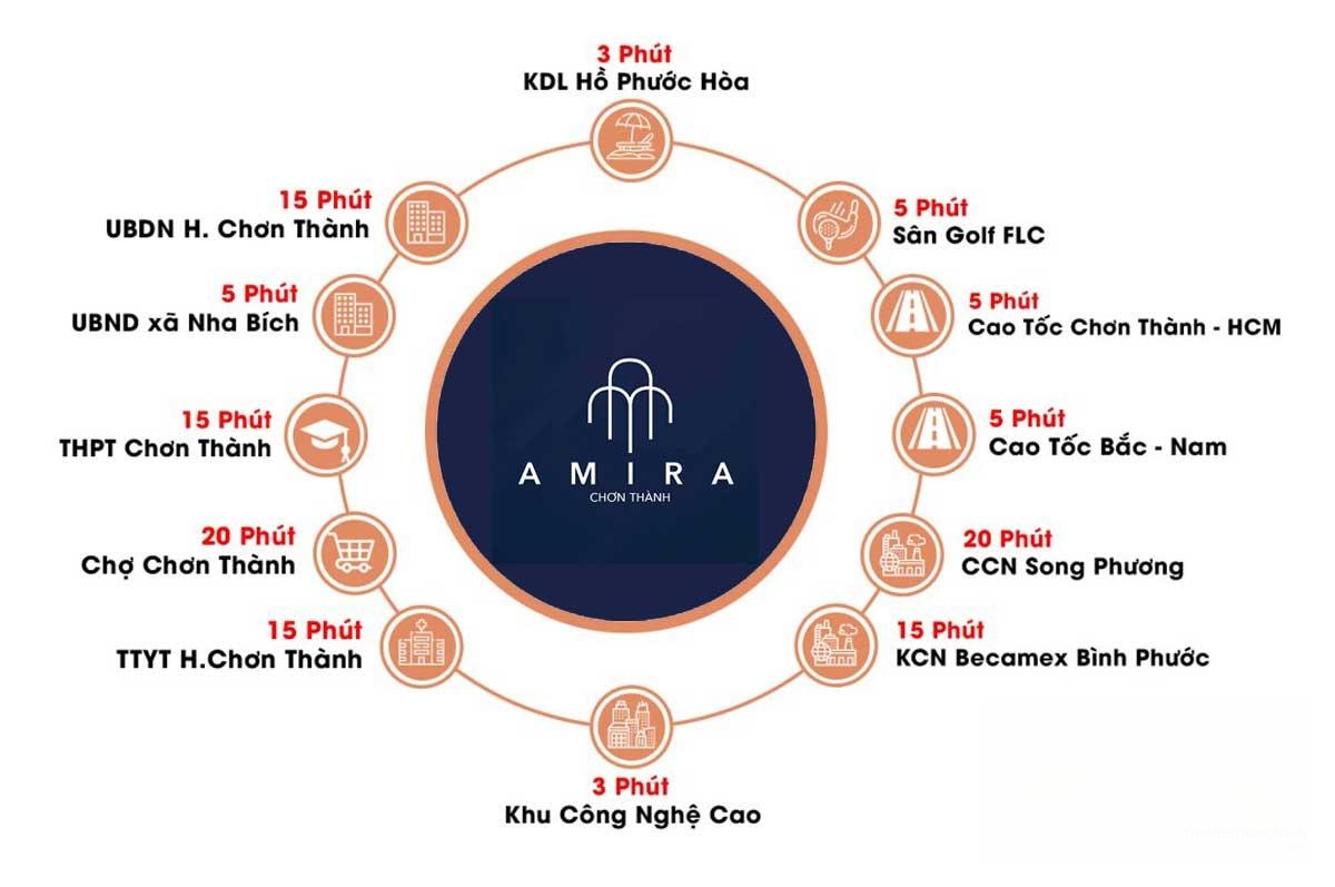 Hình ảnh chi tiết dự án