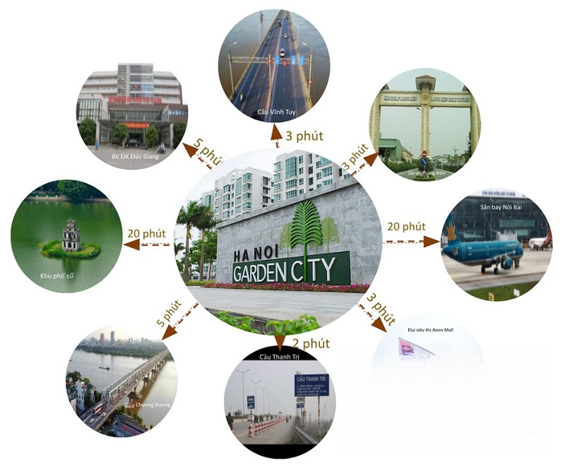 Hình ảnh chi tiết dự án