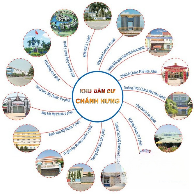 Liên kết tiện ích ngoại khu Liên kết tiện ích ngoại khu dự án Khu dân cư Chánh Phú Hưng