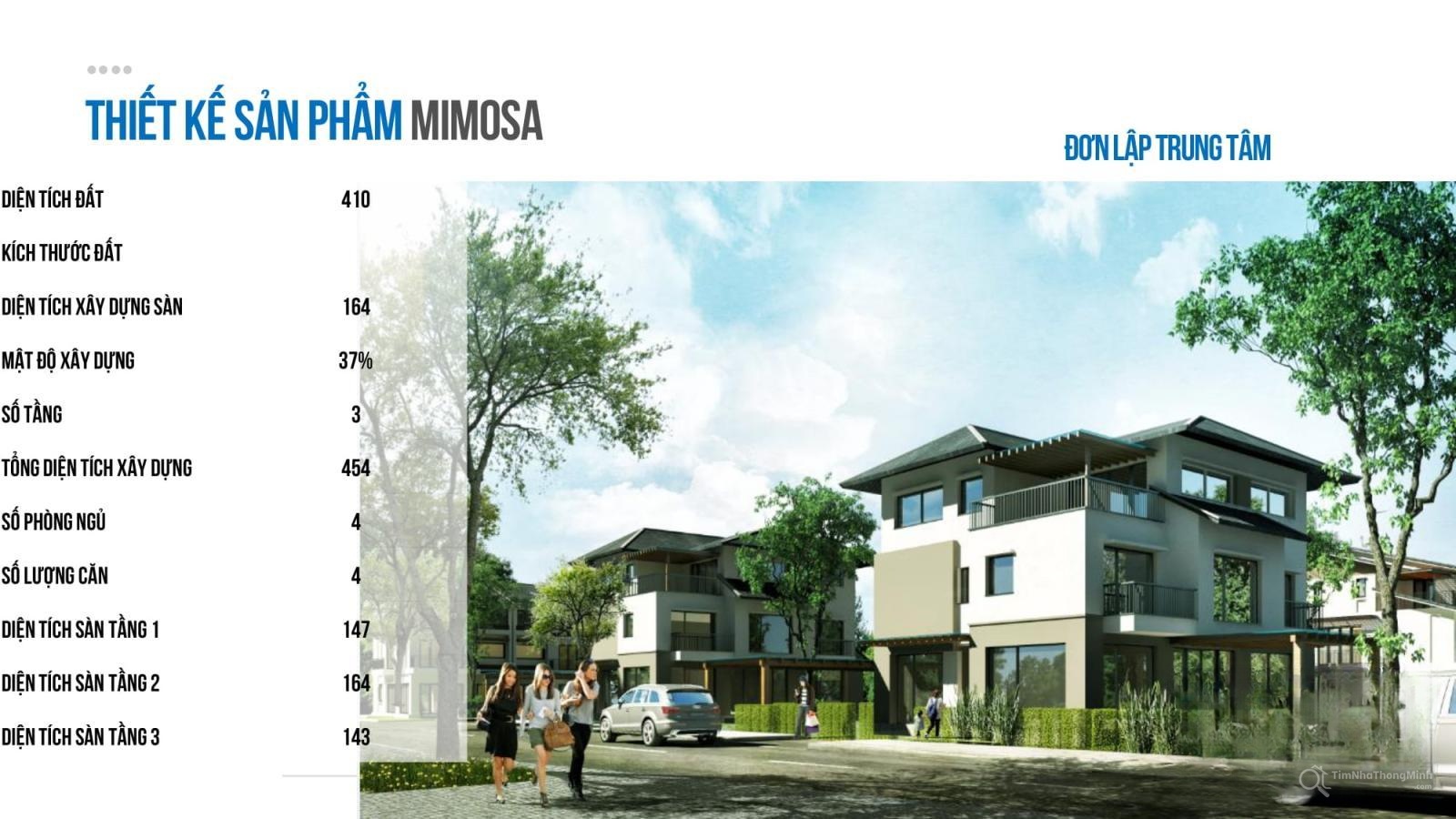 Hình ảnh chi tiết dự án