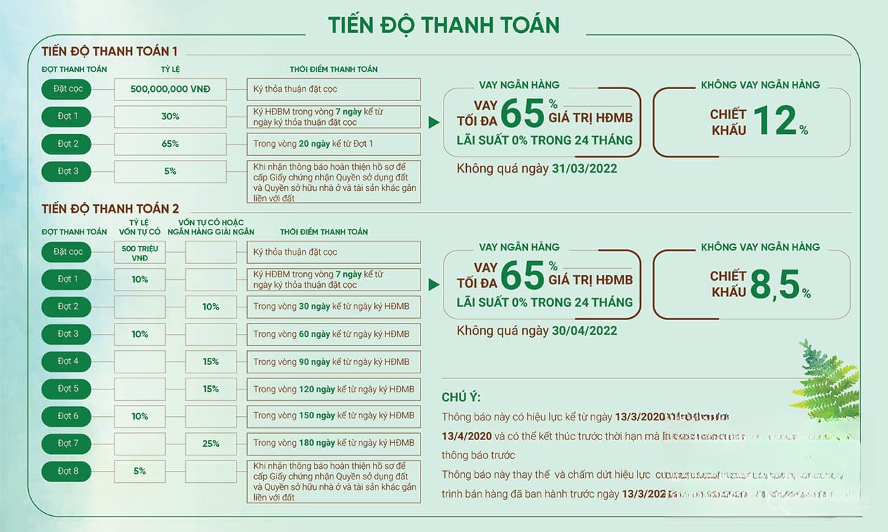 Hình ảnh chi tiết dự án
