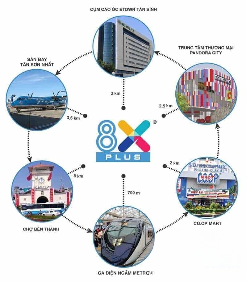 Chi tiết dự án