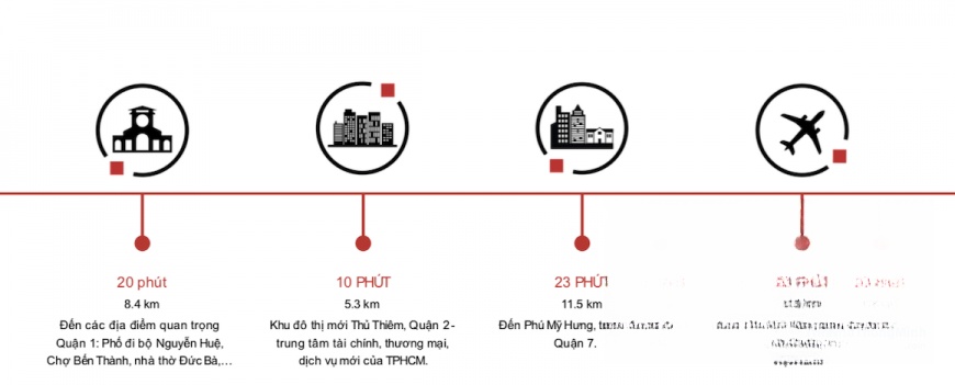 Hình ảnh chi tiết dự án