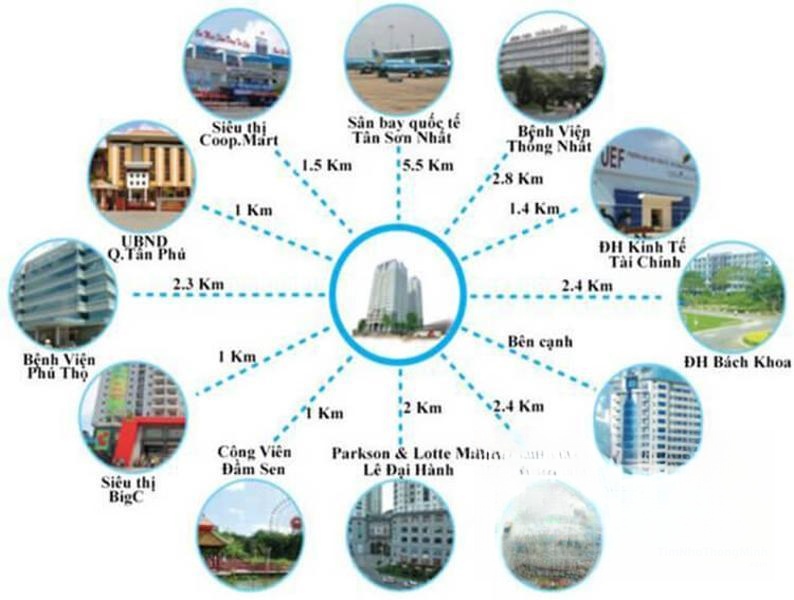 Hình ảnh chi tiết dự án