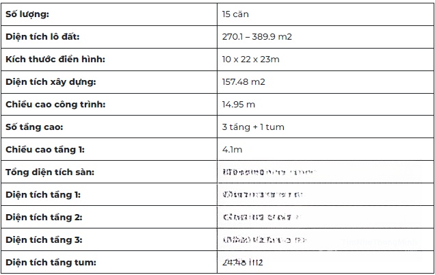 Hình ảnh chi tiết dự án