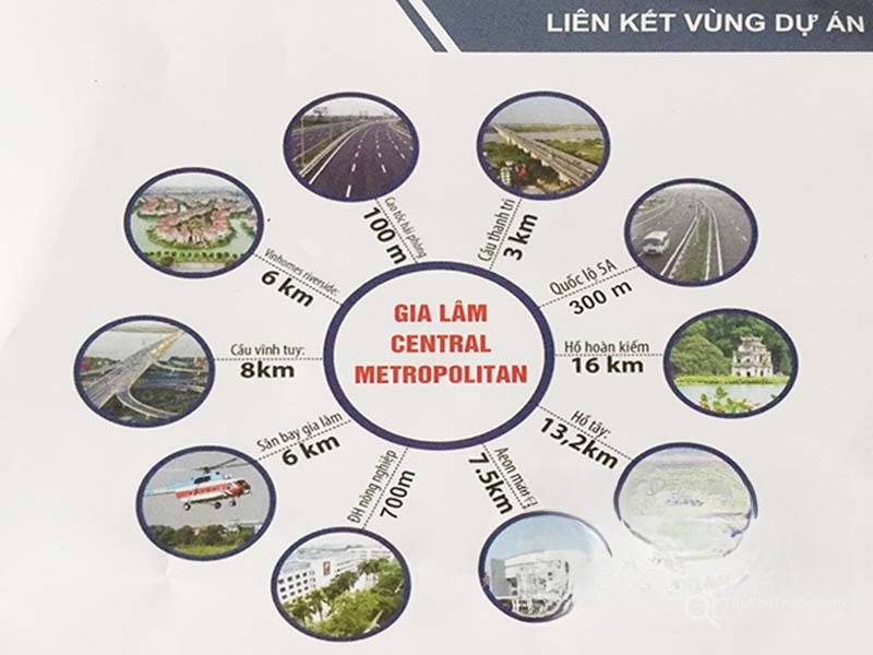 Liên kết vùng của dự án Gia Lâm Central Metropolitan