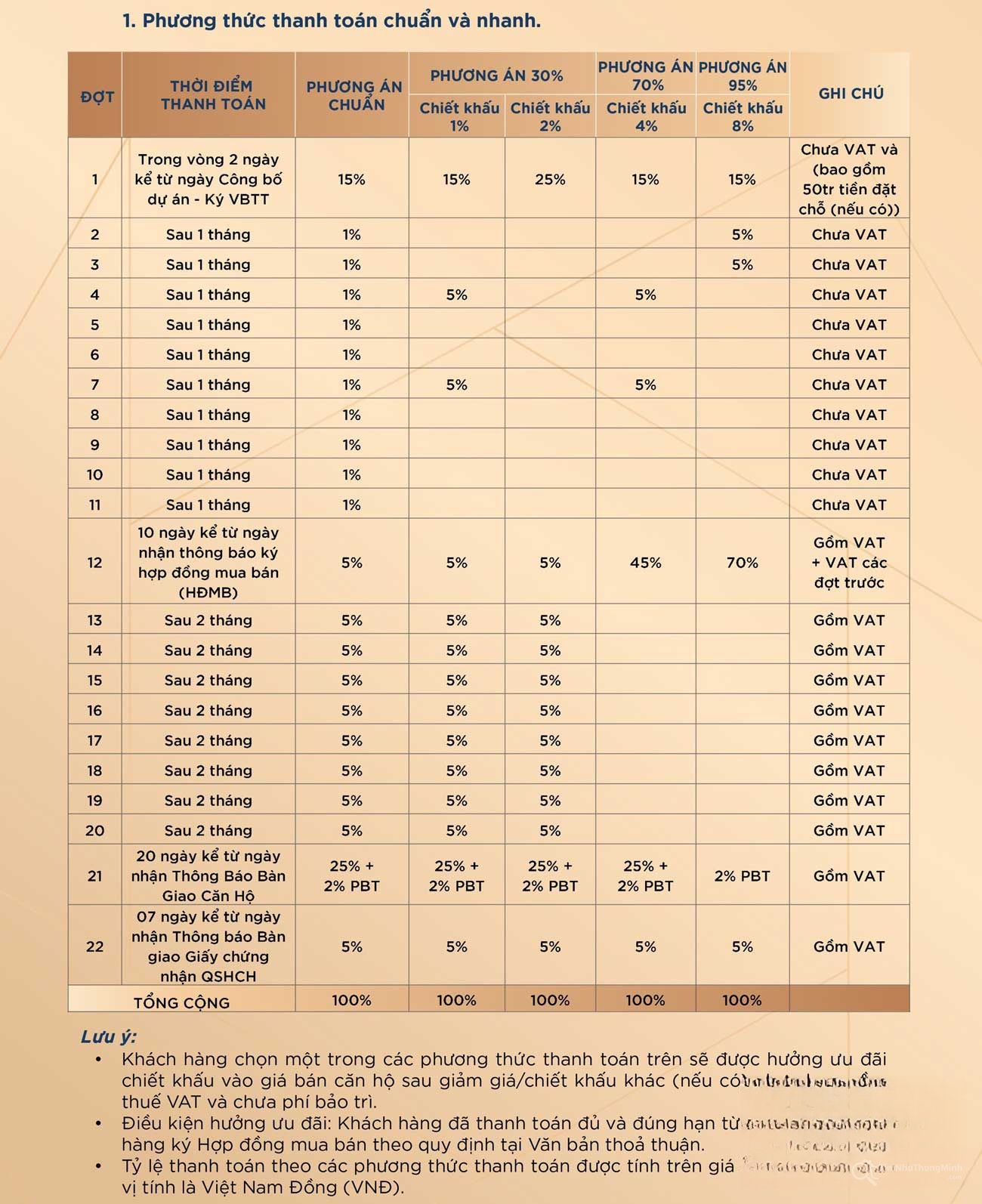 Hình ảnh chi tiết dự án