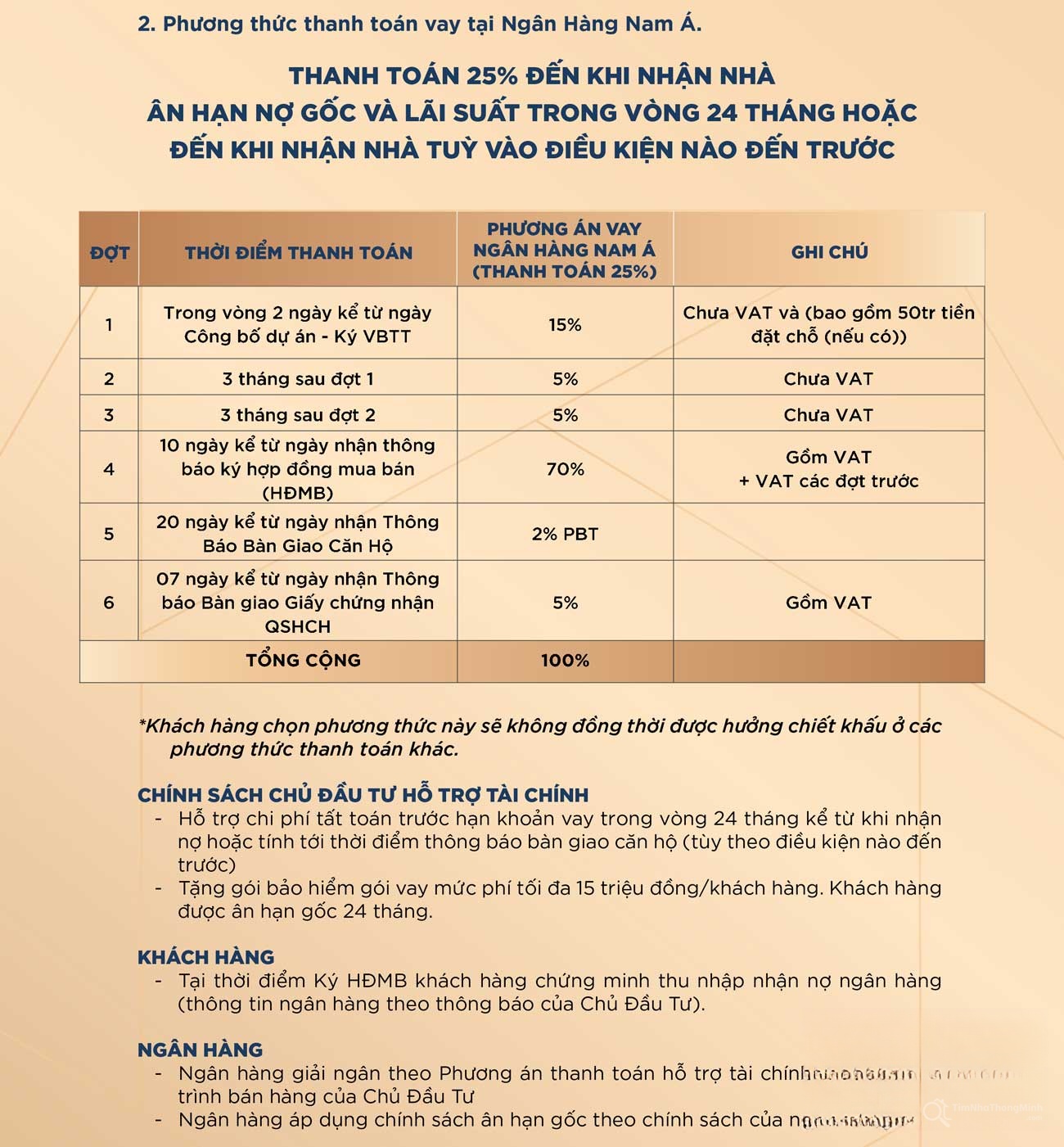 Hình ảnh chi tiết dự án