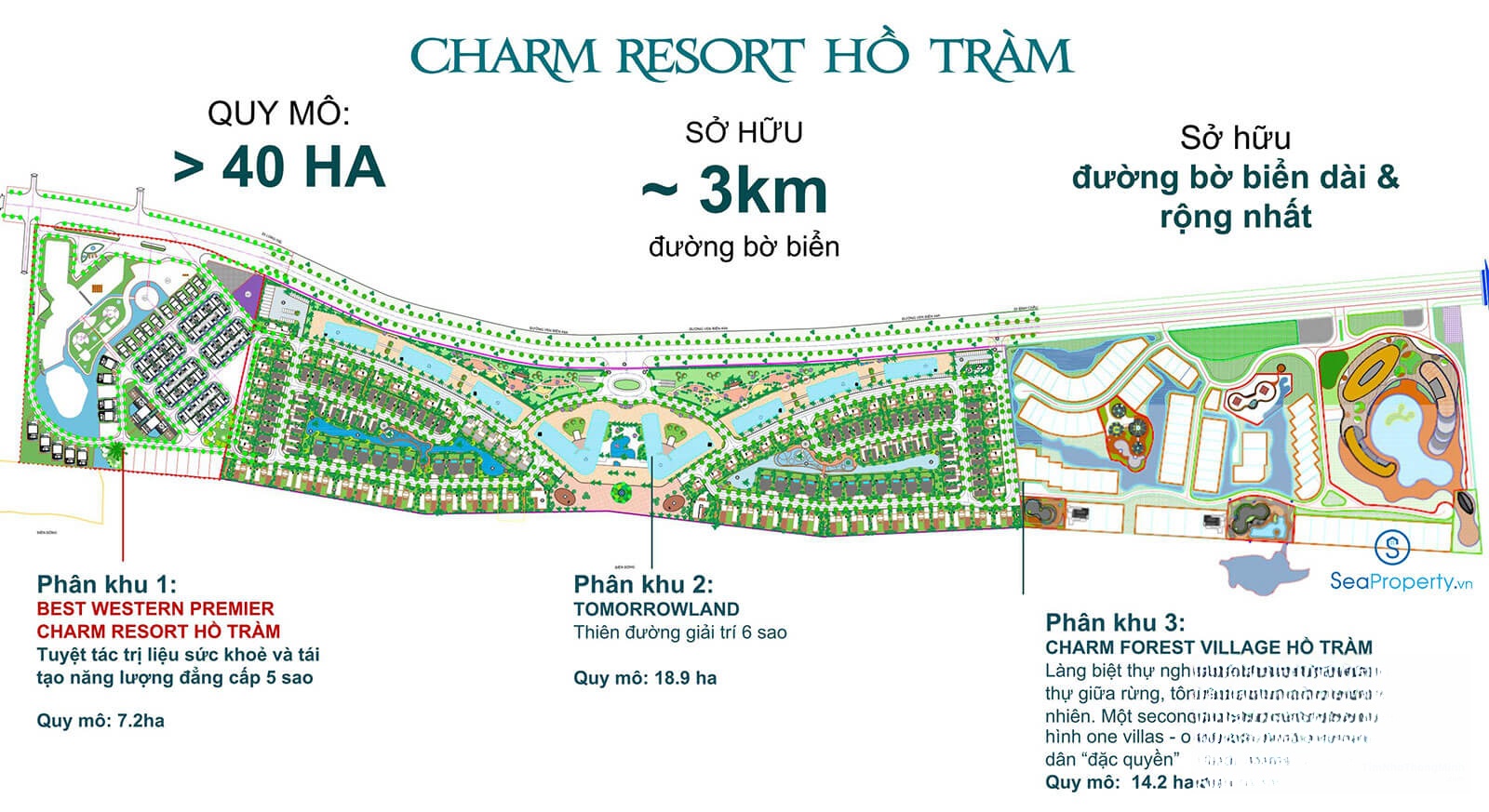 Chi tiết dự án