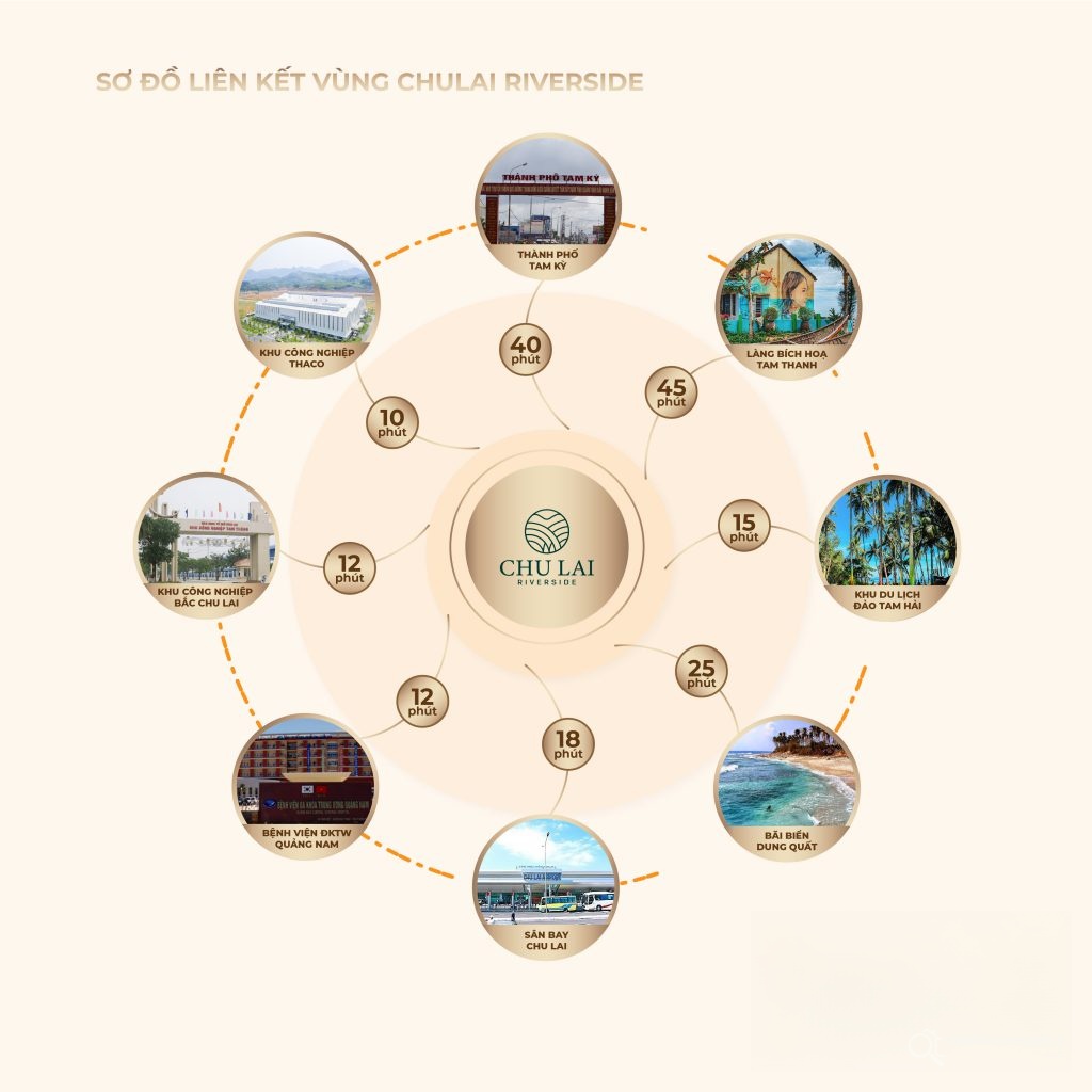 Liên kết tiện ích ngoại khu dự án Chu Lai Riverside