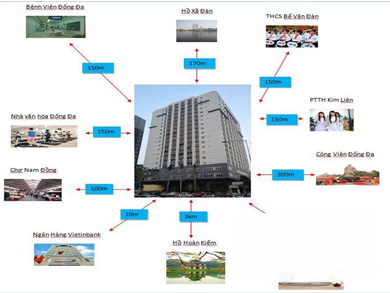 tiện ích nội khu