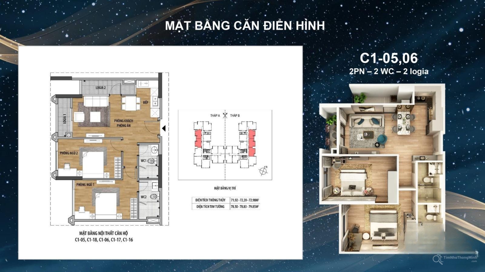 Chi tiết dự án