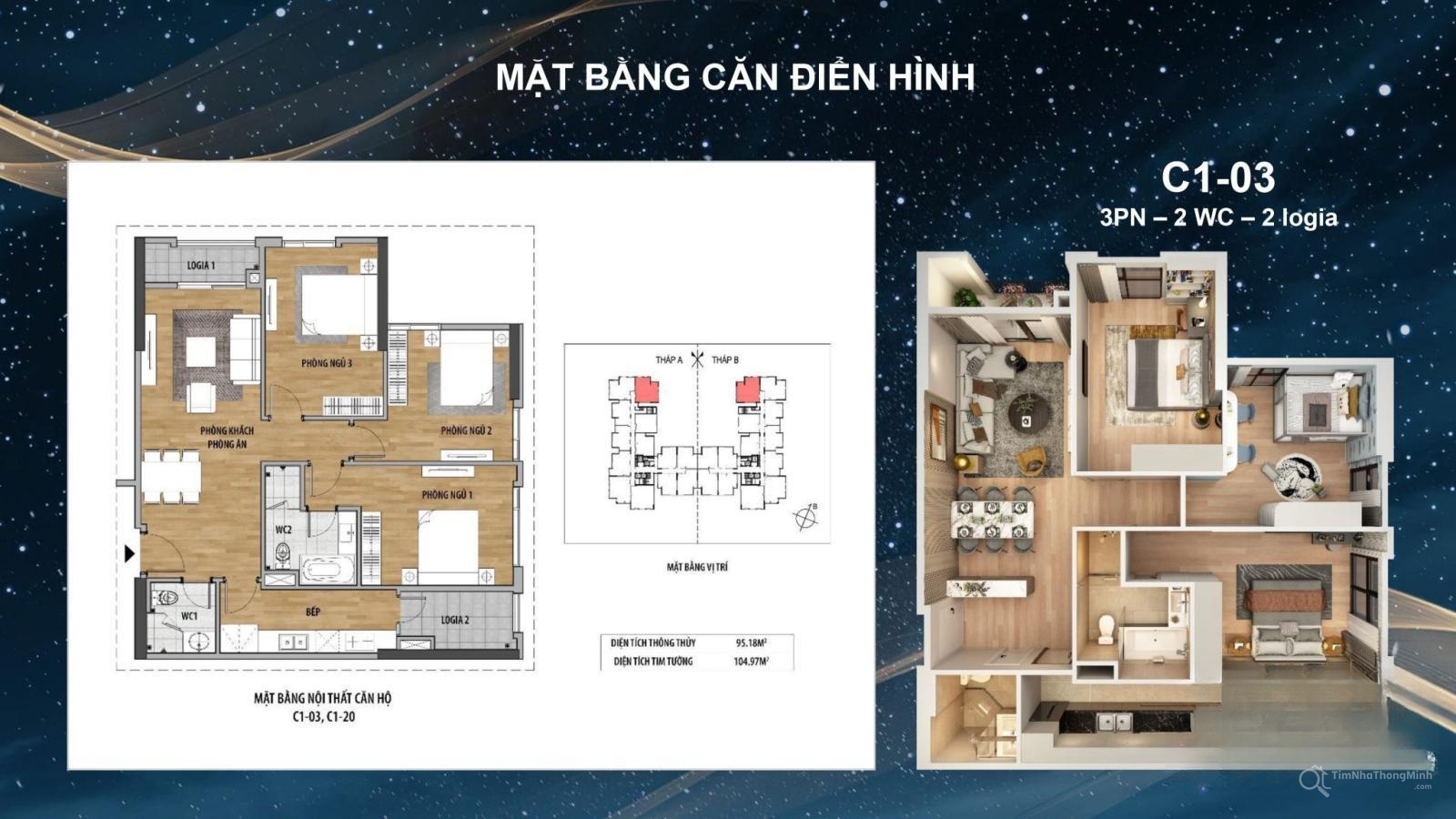 Chi tiết dự án