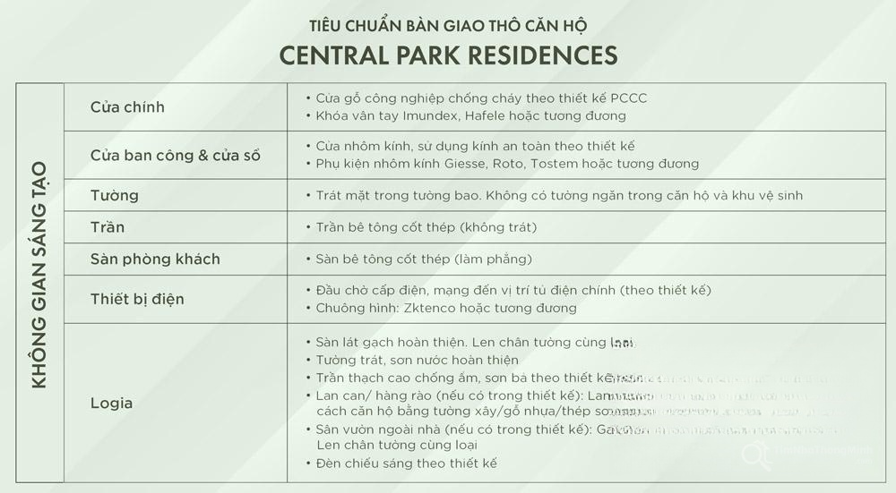 Hình ảnh chi tiết dự án