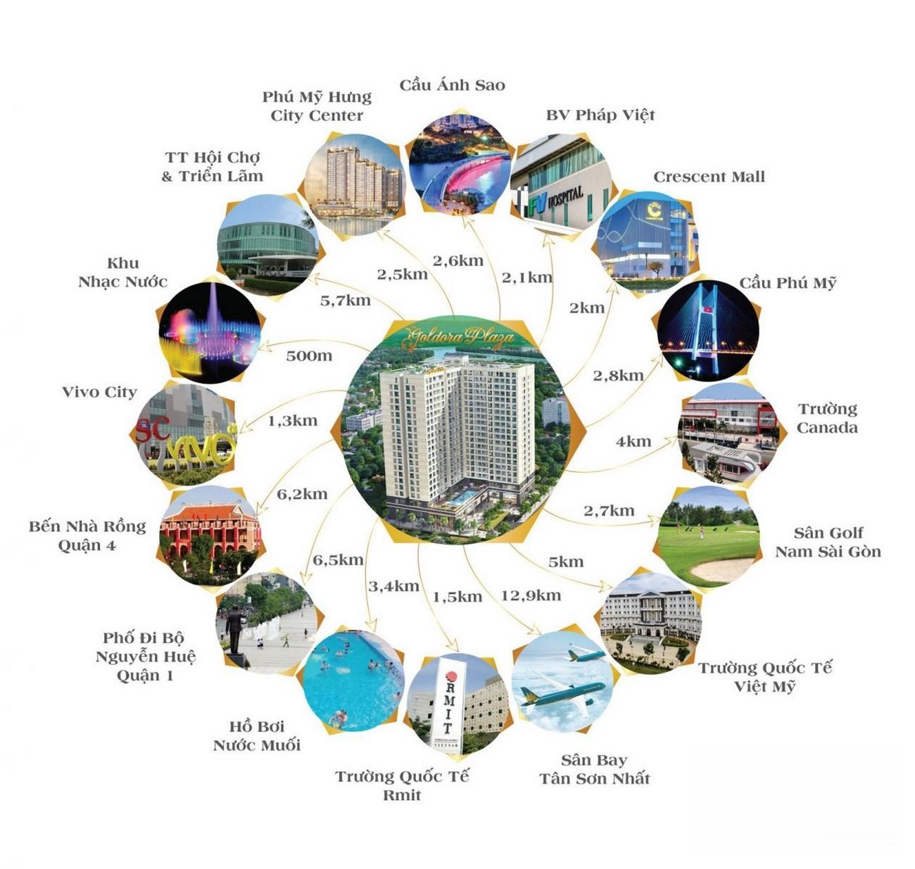 Chi tiết dự án