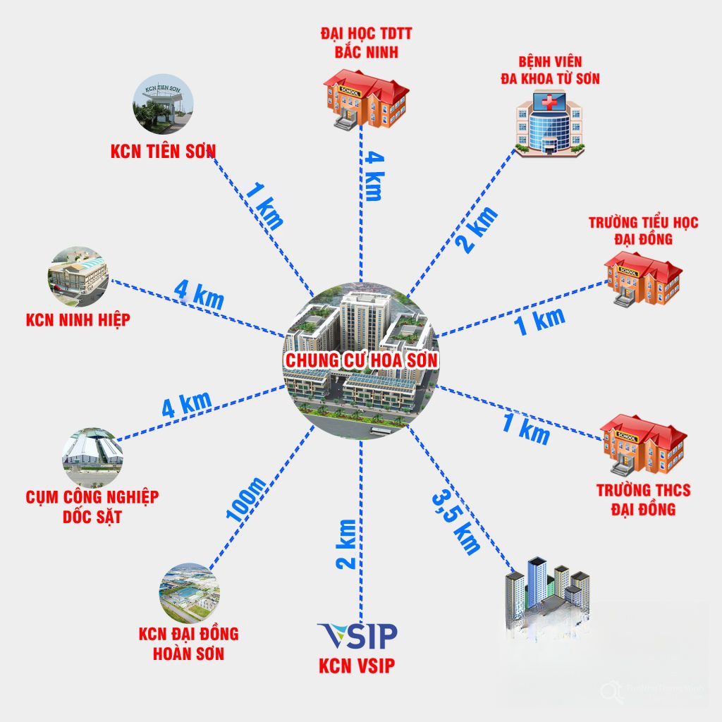 Liên kết tiện ích dự án Chung cư Hoa Sơn Liên kết tiện ích vùng của dự án Chung cư Hoa Sơn