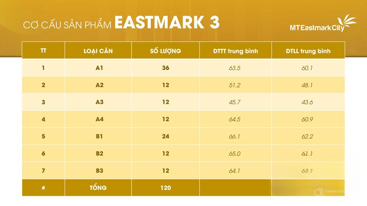 Hình ảnh chi tiết dự án
