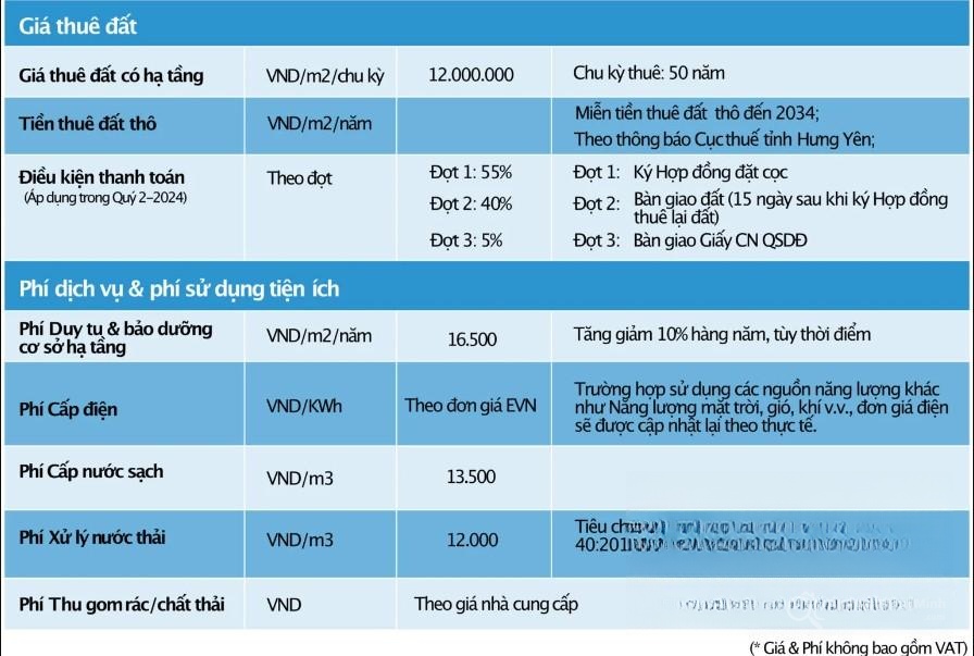 Chi tiết dự án
