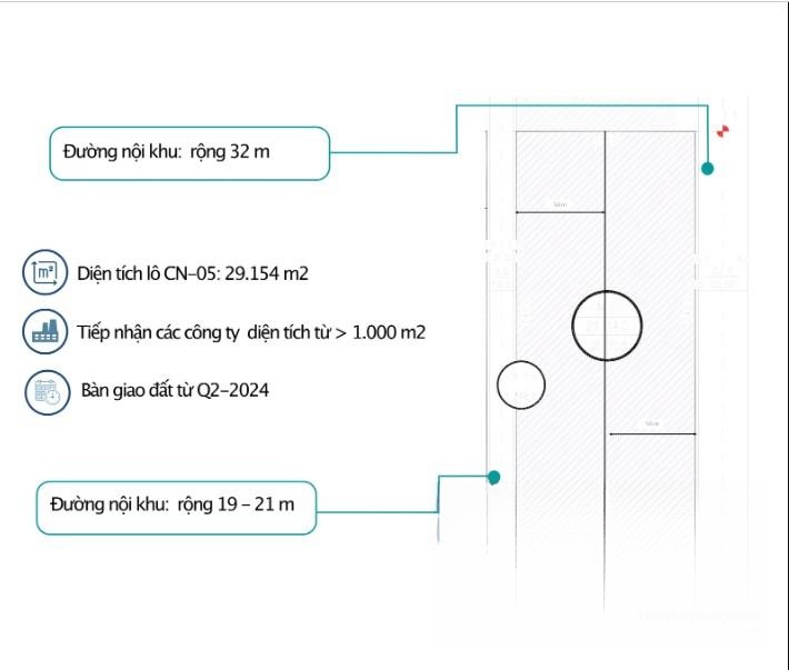 Chi tiết dự án