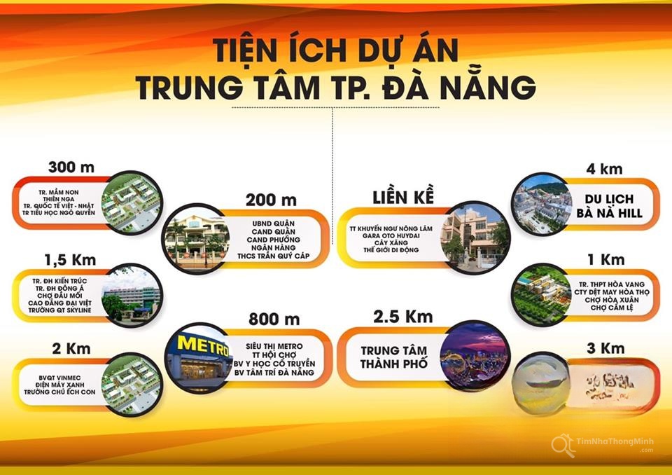 Sơ đồ liên kết tiện ích dự án Đà Nẵng New Center