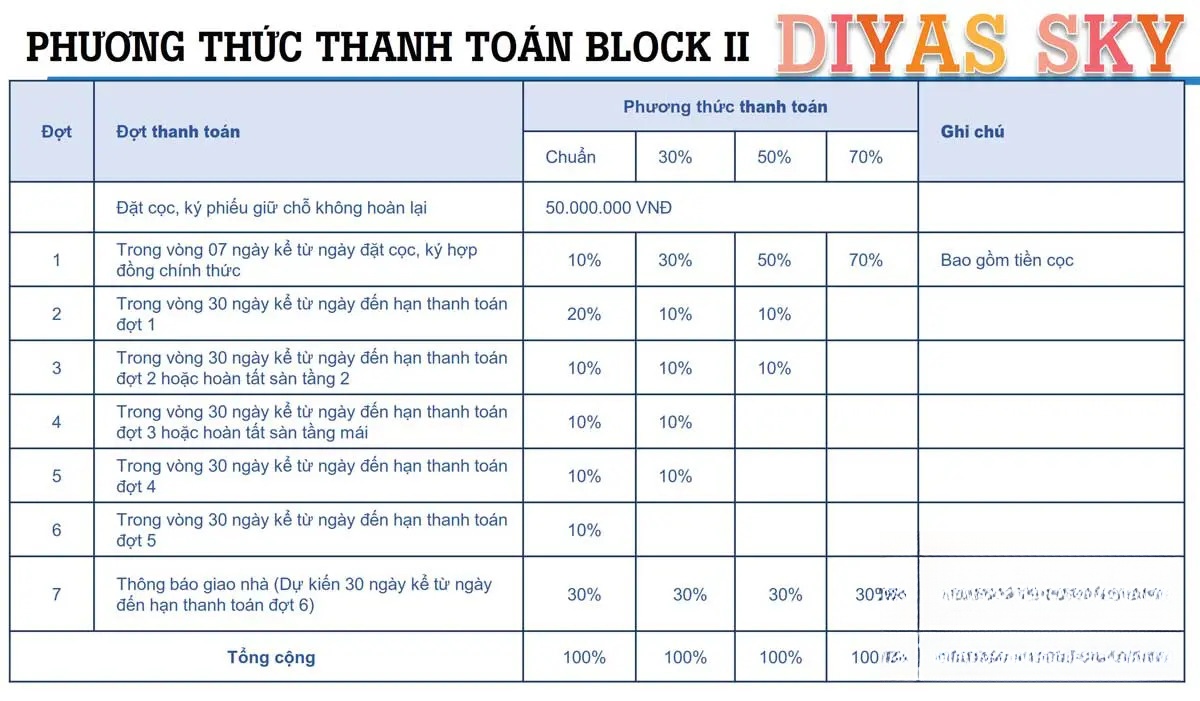 Hình ảnh chi tiết dự án