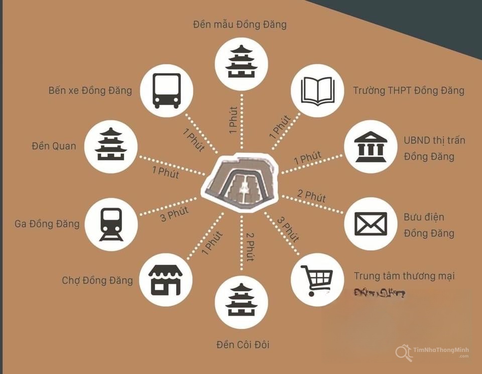 Hình ảnh chi tiết dự án