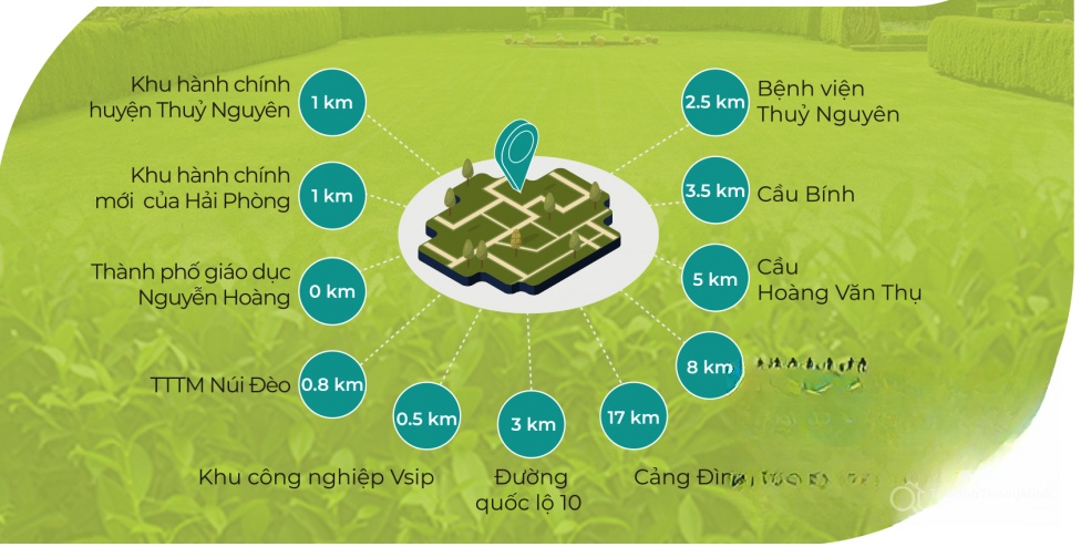 Sơ đồ mô tả liên kết Tiện ích ngoại khu Eco Forestina