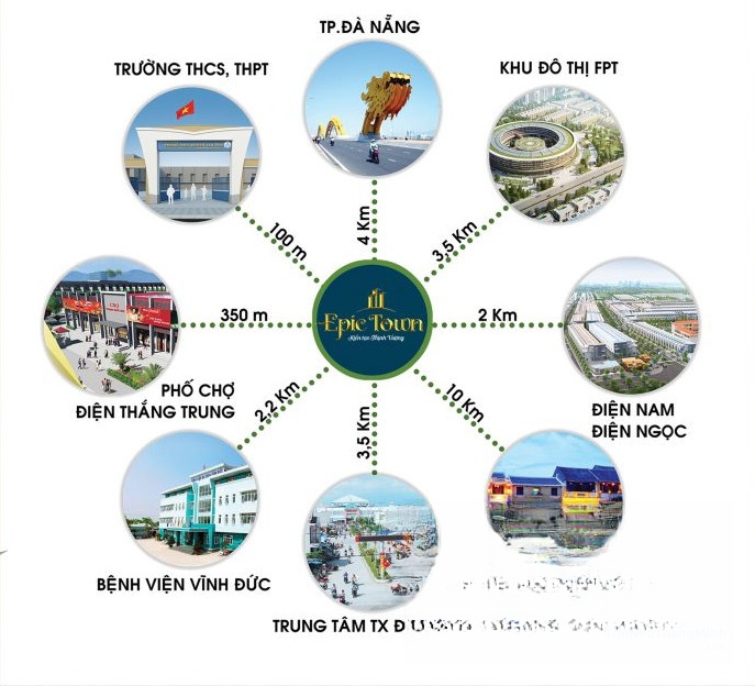Liên kết tiện ích ngoại khu dự án Epic Town Điện Thắng