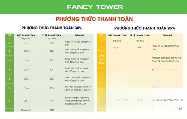 Hình ảnh chi tiết dự án