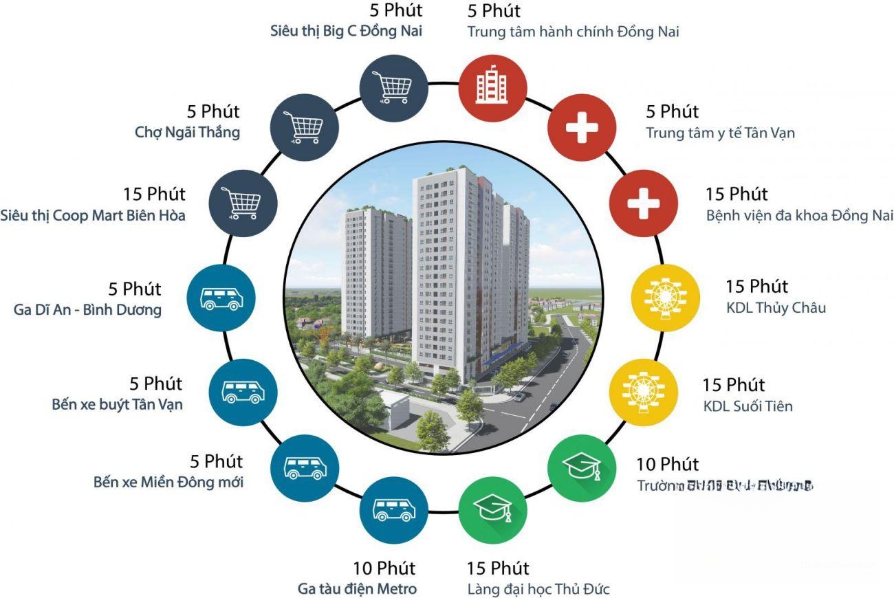 Hình ảnh chi tiết dự án