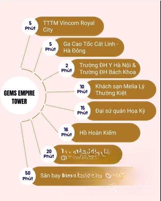 Chi tiết dự án