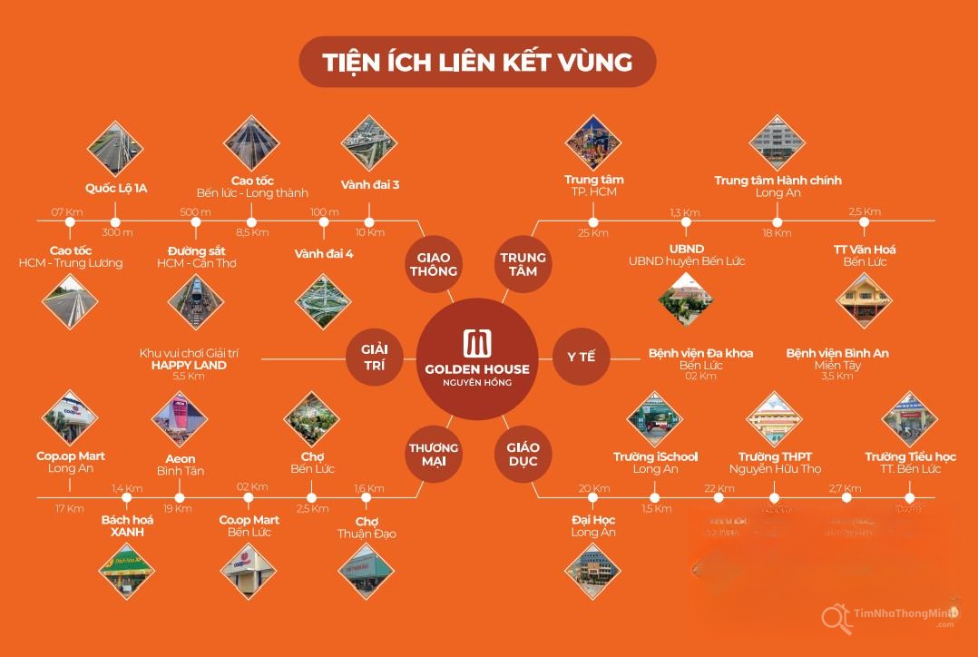 Hình ảnh chi tiết dự án