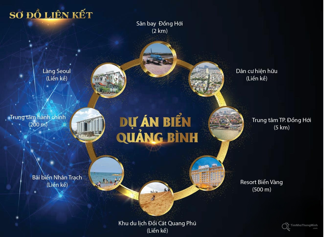 Liên kết tiện ích dự án Gosabe City