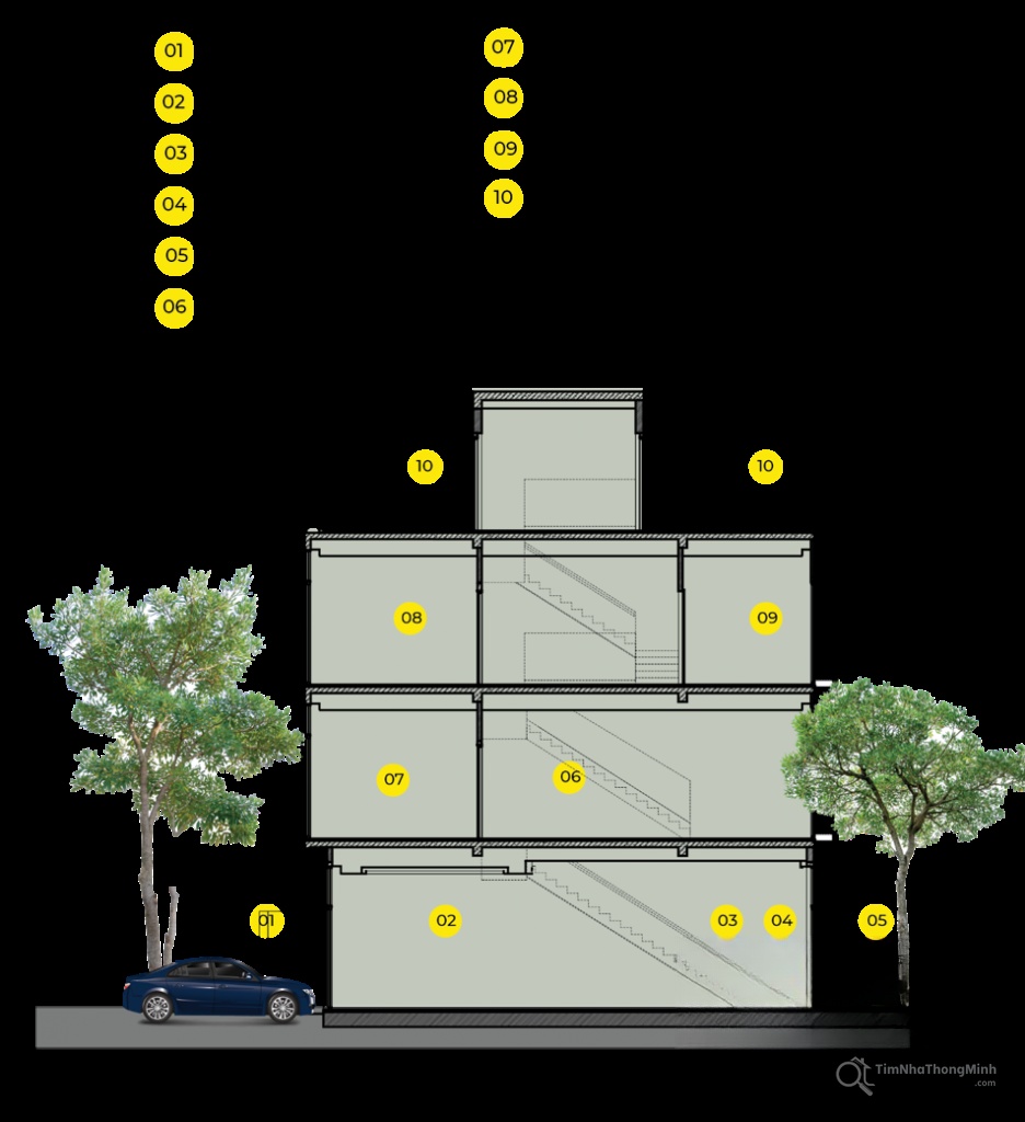 Chi tiết dự án