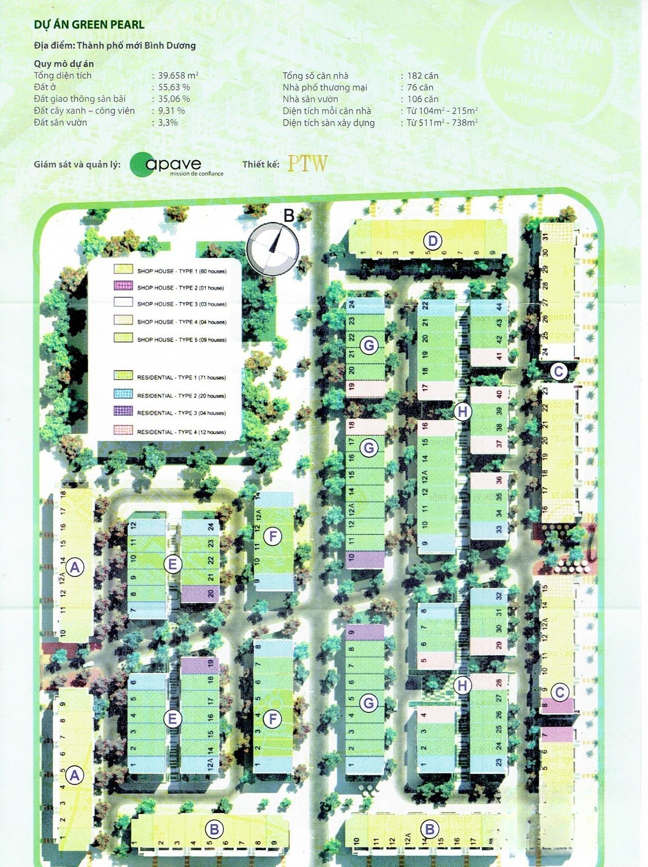 Chi tiết dự án