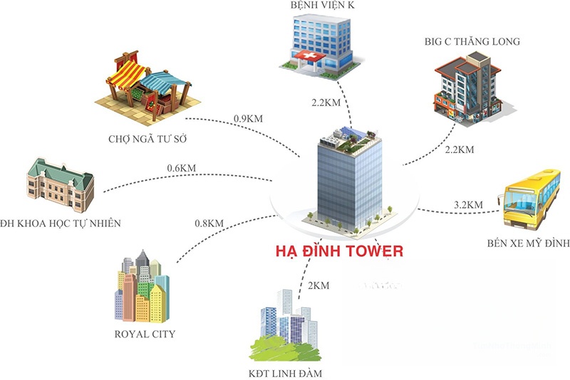 Các tiện ích của dự án Chung cư Hạ Đình Tower
