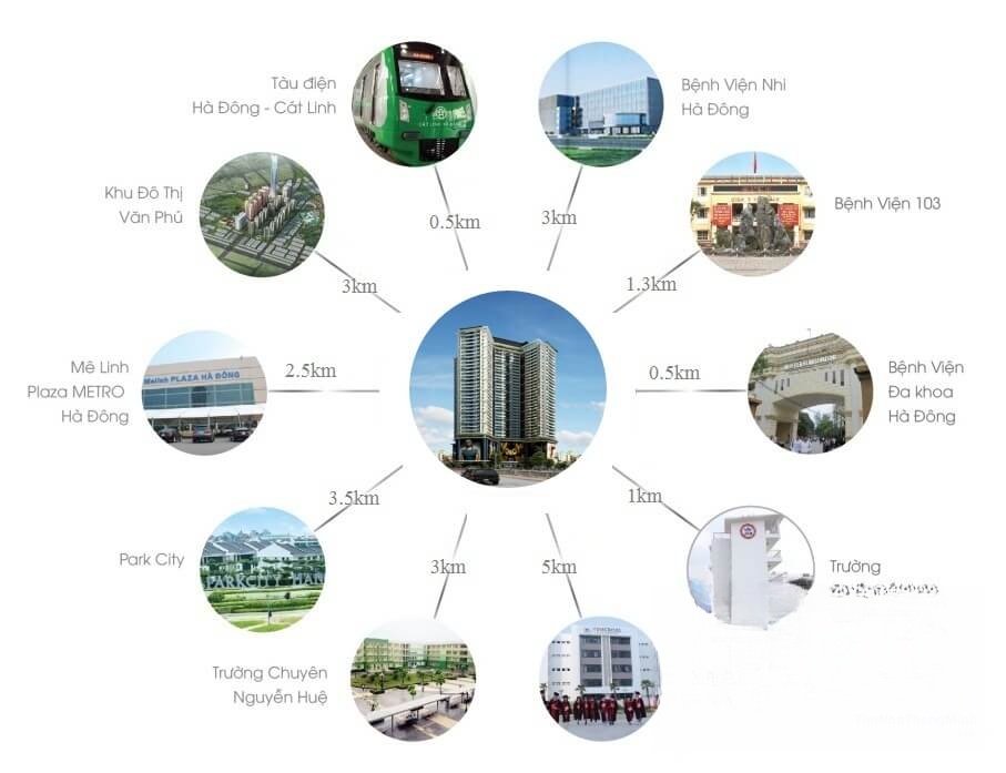 Hình ảnh chi tiết dự án