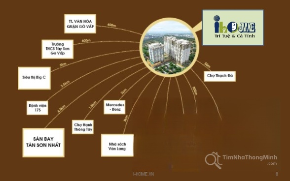 Hình ảnh chi tiết dự án