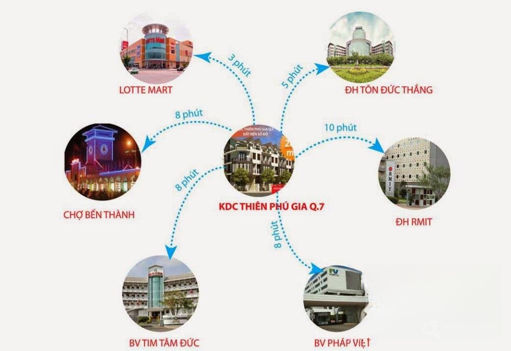 thiên phú gia quận 7