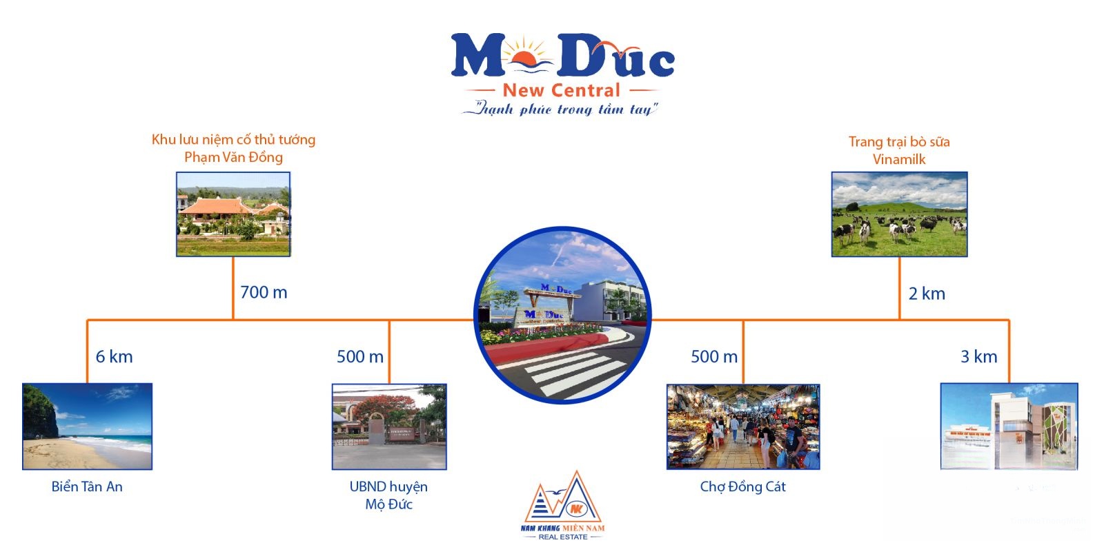Liên kết tiện ích dự án KDC và thương mại dịch vụ Bắc trung tâm Mộ Đức Sơ đồ mô tả liên kết tiện ích dự án KDC và thương mại dịch vụ Bắc trung tâm Mộ Đức