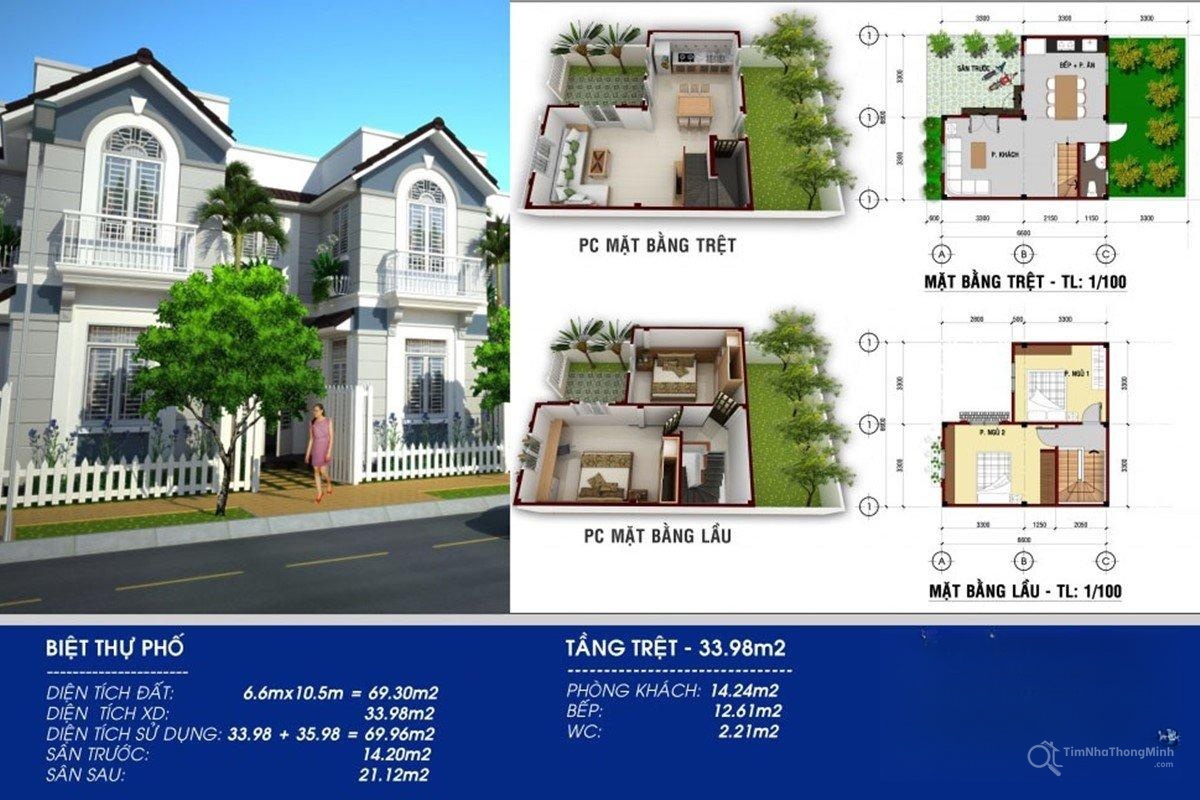 Chi tiết dự án