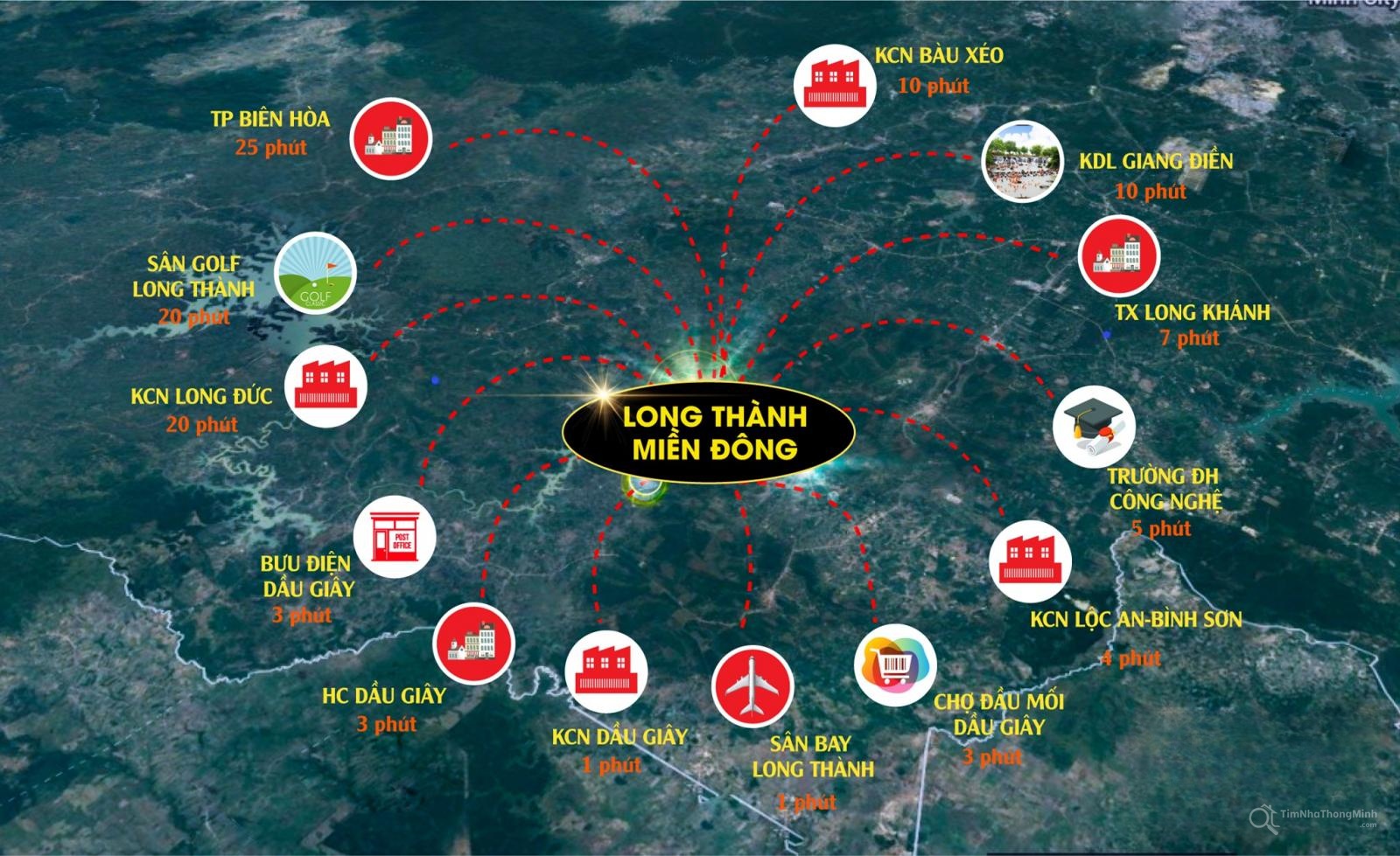 Liên kết tiện ích dự án Long Thành Miền Đông Liên kết tiện ích dự án Long Thành Miền Đông