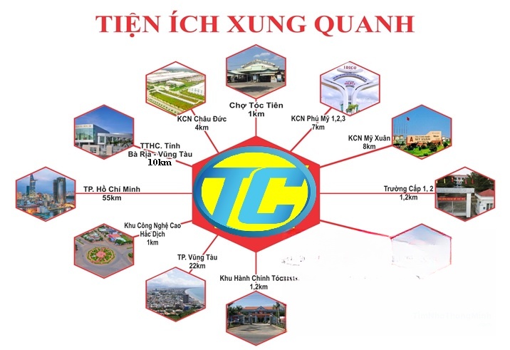 Liên kết tiện ích ngoại khu dự án Khu dân cư nhà máy ALWELL - Phú Mỹ City 1 Liên kết tiện ích ngoại khu dự án Khu dân cư nhà máy ALWELL - Phú Mỹ City 1