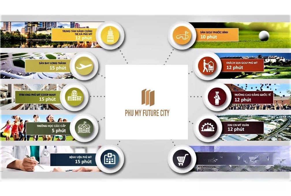 Sơ đồ mô tả liên kết tiện ích ngoại khu Liên kết tiện ích ngoại khu dự án Phú Mỹ Future City