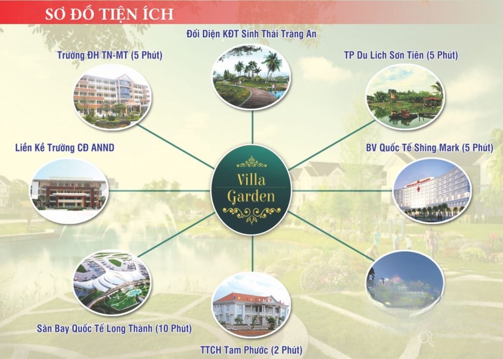 Sơ đồ tiện ích Kết nối tiện ích ngoại khu dự án Villa Garden
