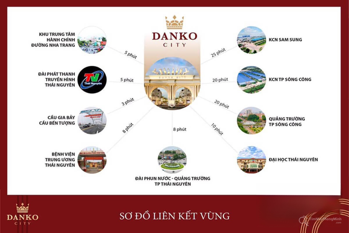 Sơ đồ liên kết vùng dự án Danko City