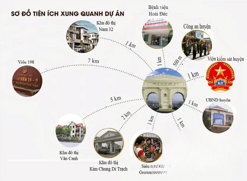 Chi tiết dự án