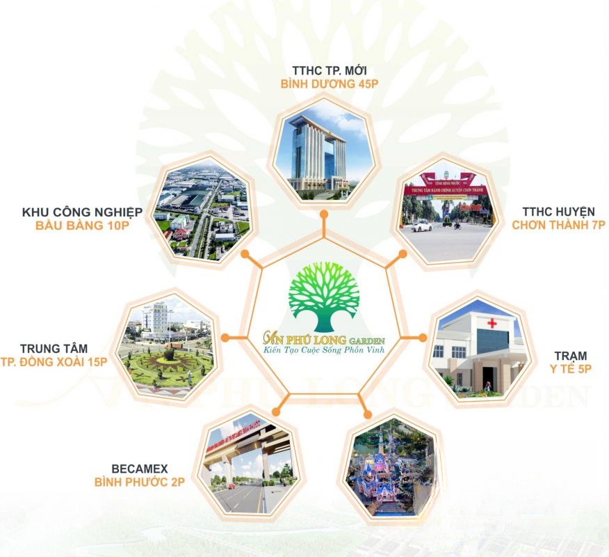 Liên kết tiện ích ngoại khu dự án An Phú Long Garden Liên kết tiện ích ngoại khu dự án An Phú Long Garden