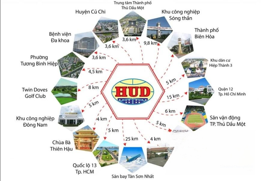 Chi tiết dự án